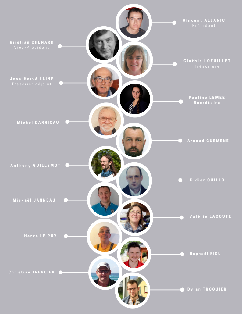 Organigramme du CA de Racines d'Argoat